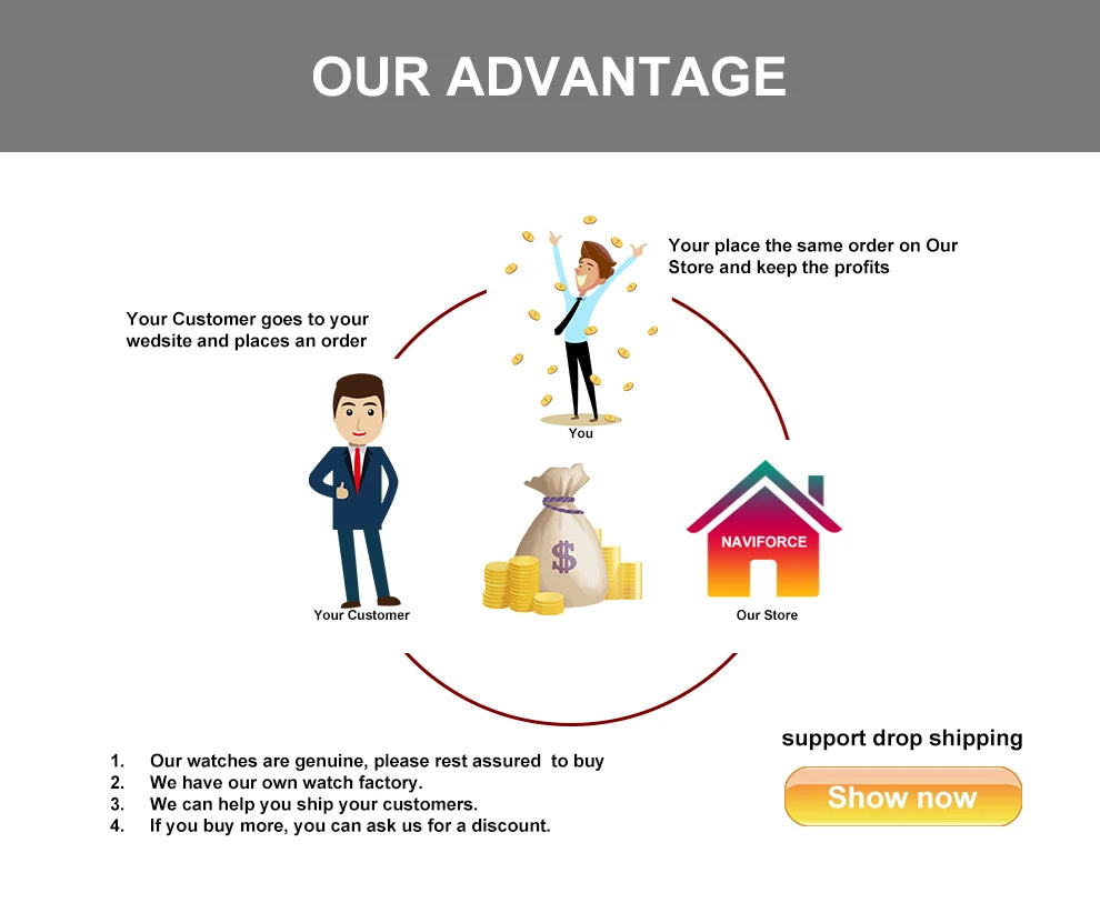 NAVIFORCE Men's Watches Quartz Fashion Business Classic Water Resistant Stainless Steel Strap WristWatch New Male Clock in 2024