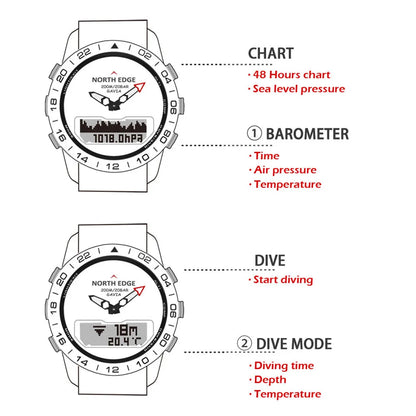 Stainless Steel Men's Quartz Watch Dive Sport Watches Waterproof 200M Analog Digital Watch Altimeter Barometer Compass NORTH EDGE