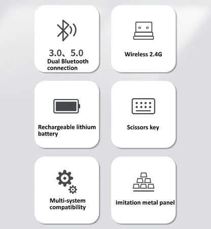 Combo tastiera e mouse wireless Bluetooth 5.0 2.4G - Set mini multimediale per laptop, PC, TV, iPad, Macbook e Android