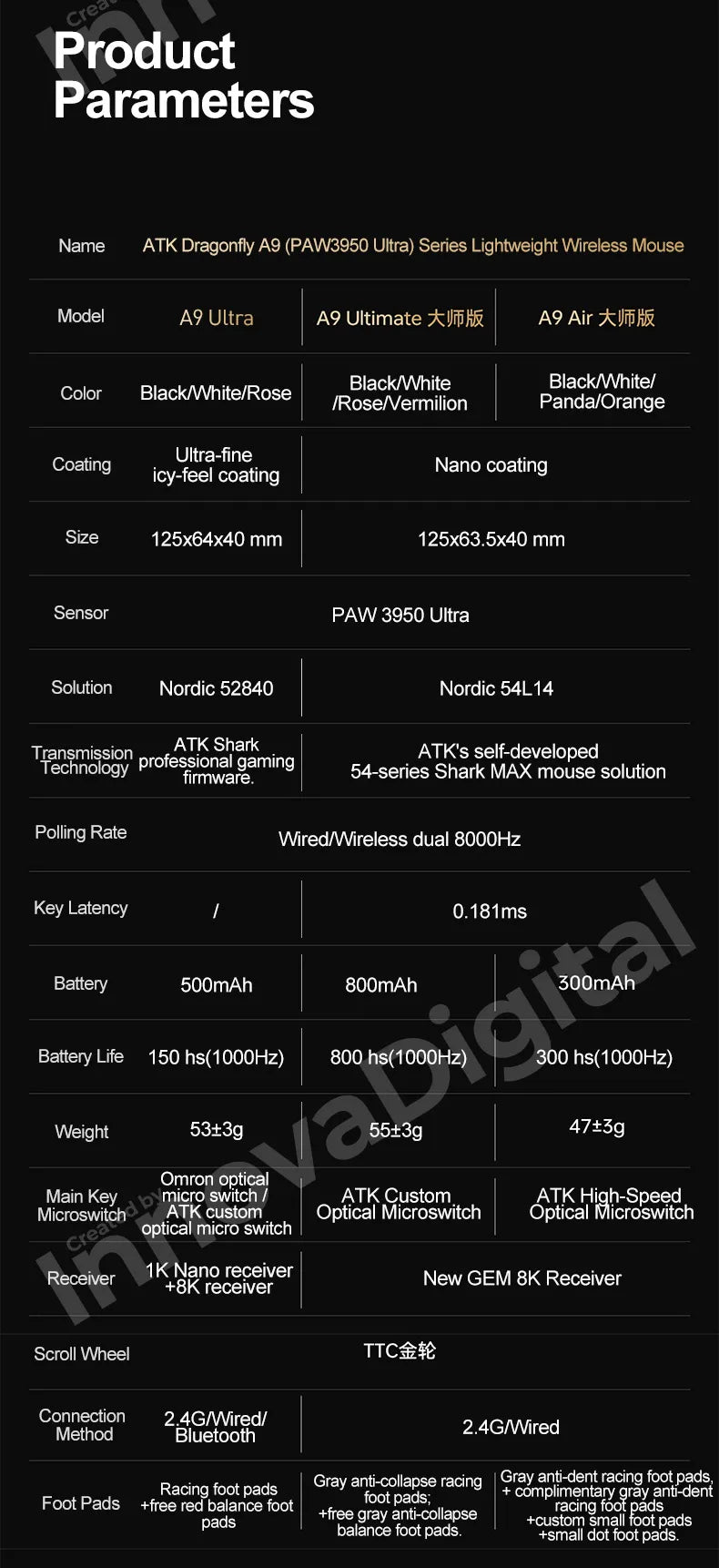 ATK Dragonfly A9 Ultimate brezžična gaming miška A9 Air PAW3950, ultralahka ergonomska e-športna miška za igričarje FPS CSGO A9 Ultra