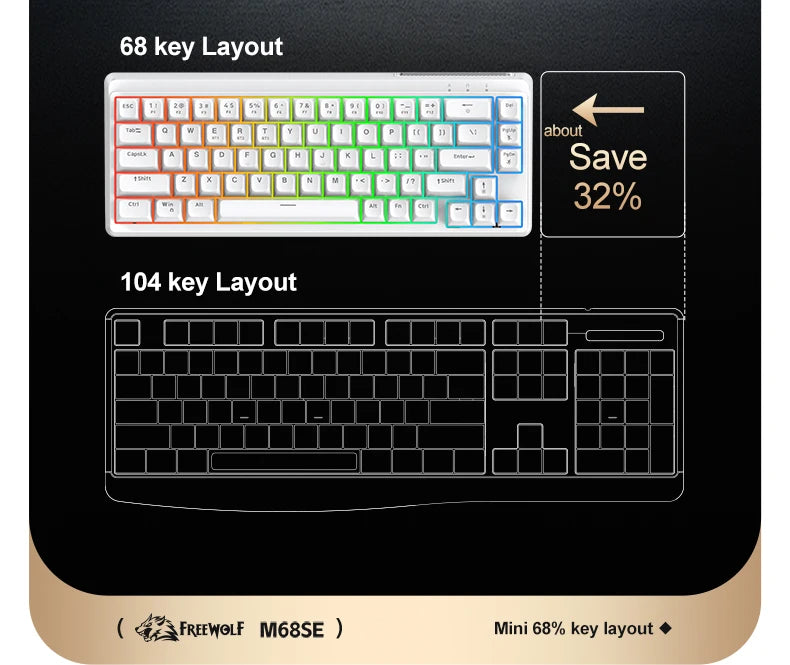 FREEWOLF M68SE Mini-Tastatur mit 68 Tasten, kabelgebunden, RGB-Hintergrundbeleuchtung, Type-C, 68-%-Layout, kompakt, für Gaming, Büro, PC und Laptop