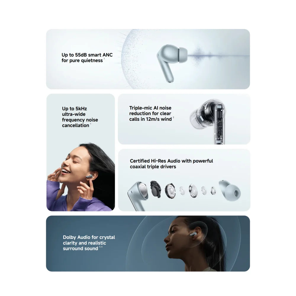 Xiaomi Redmi Buds 8 Pro Bluetooth 5.4 Wireless Earbuds – 55dB Active Noise Cancelling Earbuds with LDAC Audio, 35H Battery Life & AI Call Noise Reduction
