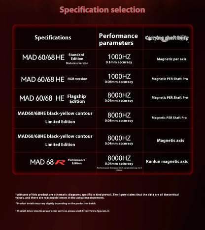 In Stock Mad60 Mad68 HE Mechanical Keyboard Magnetic Switch Customized RGB Gaming 8k Specialized Gaming Keyboards