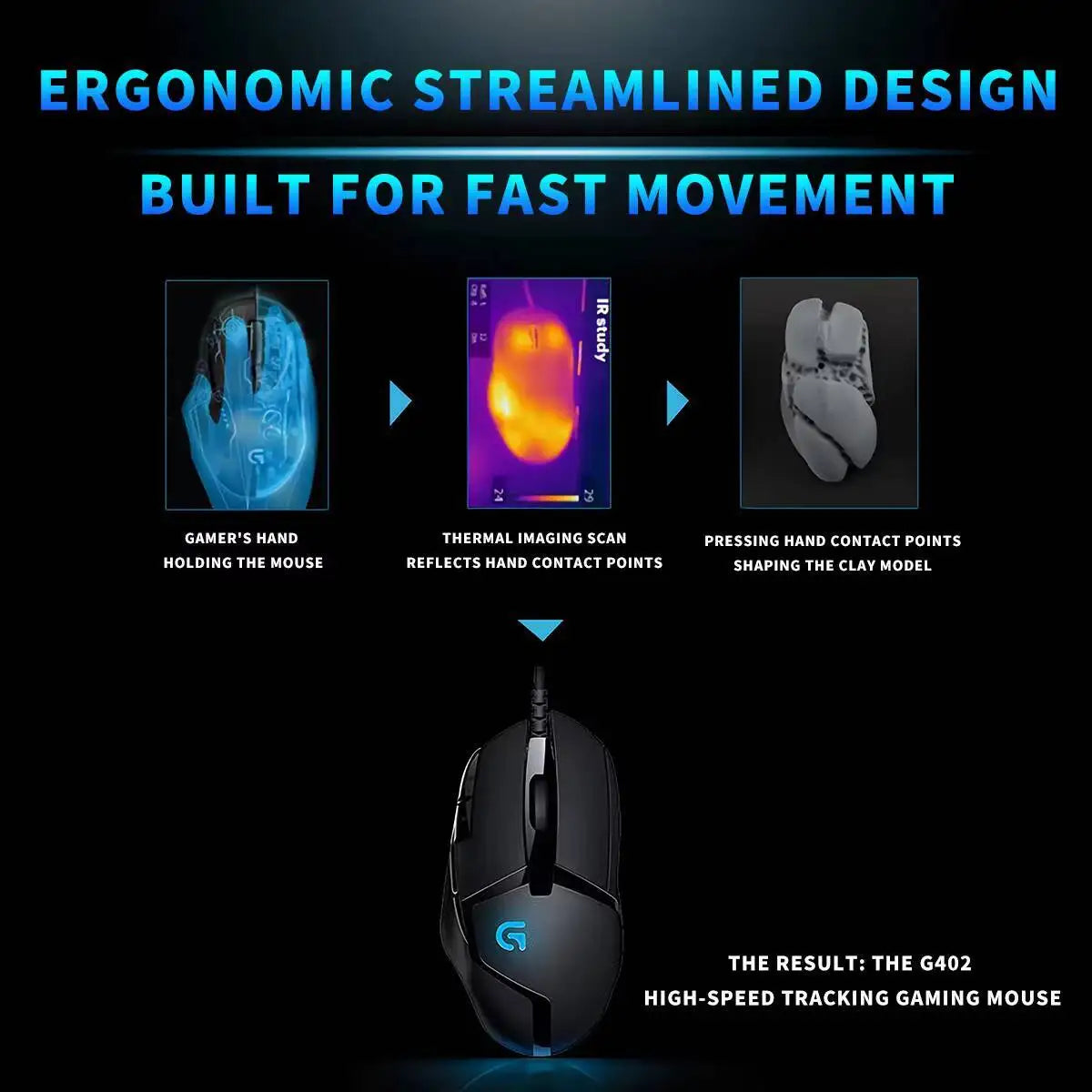 Mouse gaming Logitech G402 Fusion Engine Tech, 4 impostazioni DPI, processore 32-bit, antiscivolo, per gaming competitivo professionale