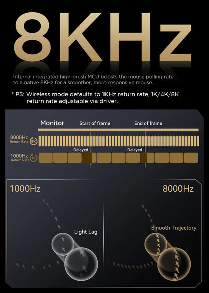 ATTACK SHARK R5 Ultra Carbon Fiber brezžična gaming miška, gaming senzor PixArt PAW3950MAX, 42000DPI, 8000Hz, MCU Nordic 52840