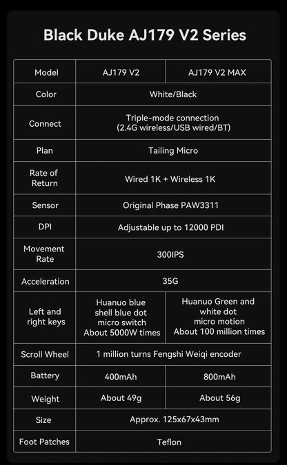 AJAZZ AJ179 V2 MAX Tri-mode right-handed mouse 56g lightweight PAW3311 sensor Huanuo Micro Switch TelinkMicrochip