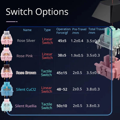 Teclado Mecânico Sem Fios SKYLOONG GK104 Pro 100% Personalizado com Switch Hot-Swap de Baixo Ruído para PC Gaming e Acessórios de Escritório
