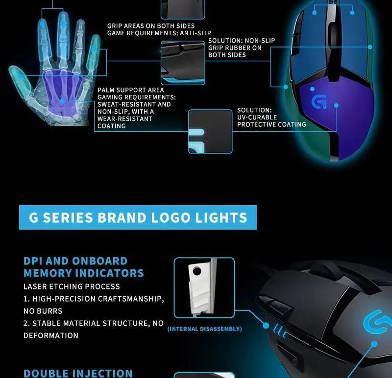 Mouse gaming Logitech G402 Fusion Engine Tech, 4 impostazioni DPI, processore 32-bit, antiscivolo, per gaming competitivo professionale