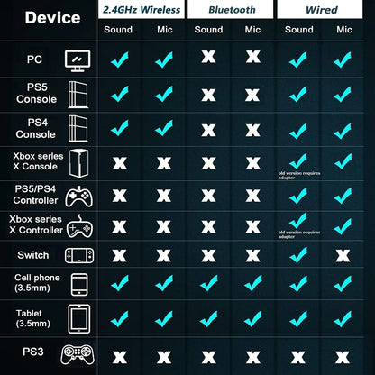 Auscultadores Gaming Sem Fios Acinaci 2.4GHz para PS5 PS4 PC Switch – Auscultadores Gaming Bluetooth com Microfone, Graves Profundos e Almofadas em Espuma Viscoelástica
