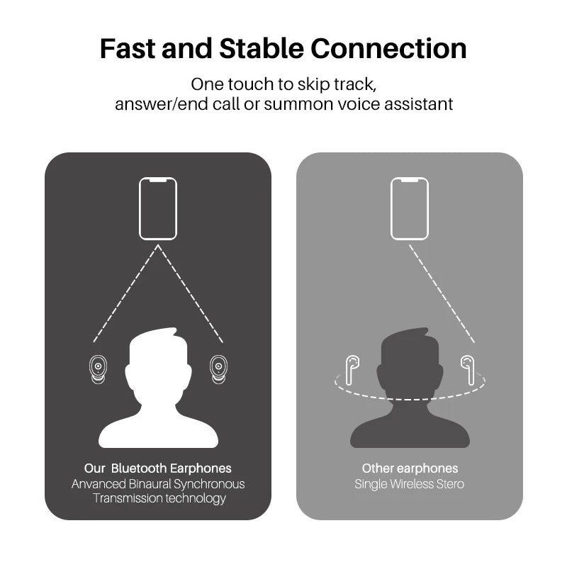 TOZO T10 Bluetooth 5.3 Earphones ,Wireless Headphones , AI Enhanced Calling With Deep Bass, IPX8 Waterproof Earbuds ,45H Play