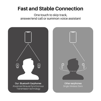 TOZO T10 Bluetooth 5.3 Earphones ,Wireless Headphones , AI Enhanced Calling With Deep Bass, IPX8 Waterproof Earbuds ,45H Play