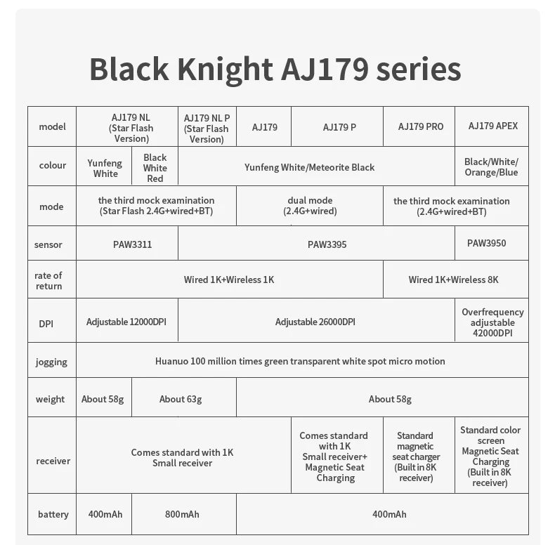Rato sem fios AJAZZ AJ179 NL Star Flash Version 3Mode, baixa latência, bateria de longa duração, leve, personalizável, para escritório e gaming