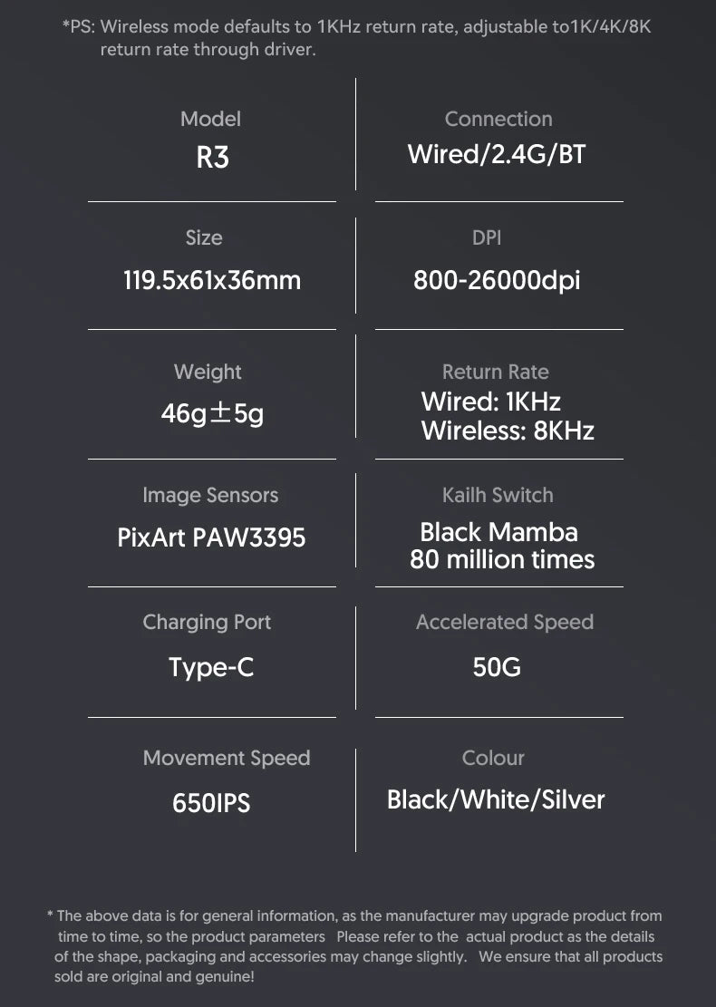 Mouse gaming ATTACK SHARK R3 din aliaj de magneziu cu design tip fagure, ultra-ușor, 8K Hz, senzor PAW3395, 26000 DPI, carcasă ergonomică