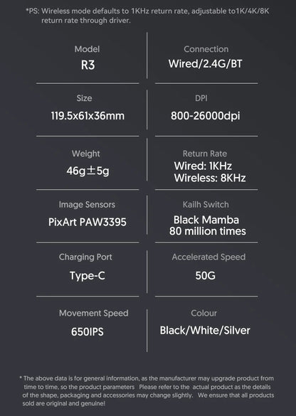 Mouse gaming ATTACK SHARK R3 din aliaj de magneziu cu design tip fagure, ultra-ușor, 8K Hz, senzor PAW3395, 26000 DPI, carcasă ergonomică