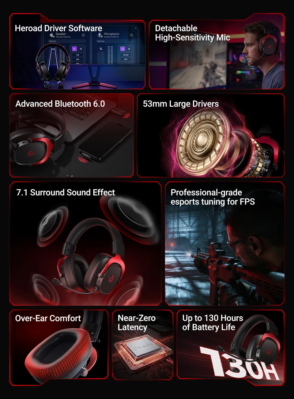 QCY Casque Gamer Sans Fil Heroad VT200 avec Microphone Détachable, Casque Over-Ear, Connexion Tri-Mode, Son Surround 7.1 pour PC, PS4 et PS5