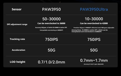 ATK Z1 Pro Max Ultra безжична геймърска мишка с персонализирани крачета, PAW3950, Ultra Smart Speed Wireless, 8k честота на отчитане, 0.39ms ниска латентност