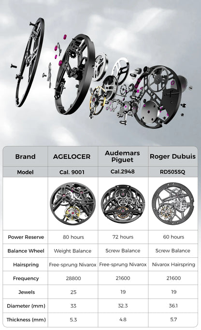 AGELOCER Limited Edition "Ice Never Melts" Free-sprung Crystal Tourbillon Watch Luxury Manual Mechanical Watches