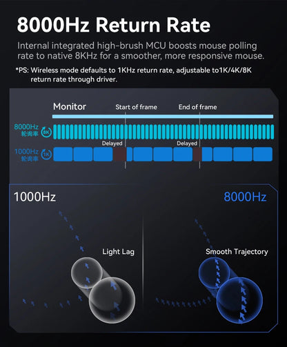 ATTACK SHARK R3 gamingmus i magnesiumlegering med bikakestruktur, ultralätt 8K Hz, PAW3395-sensor, 26000 DPI, ergonomisk skalform