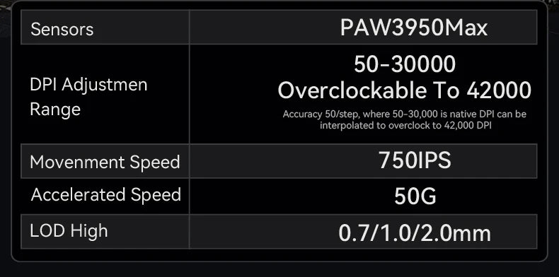 Mouse gaming Attack Shark R6 ultra leggero 38g, wireless PAW3950 con frequenza di polling 8K, Nordic 52840, 24000DPI, tri-mode