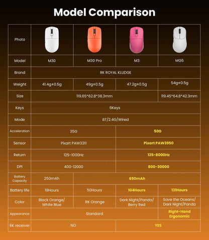 RK ROYAL KLUDGE M30 Bluetooth Wireless Mouse PAW3311 41G Lightweight 12000dpi Tri-mode Gamer Computer Mouse  Ergonomic Software