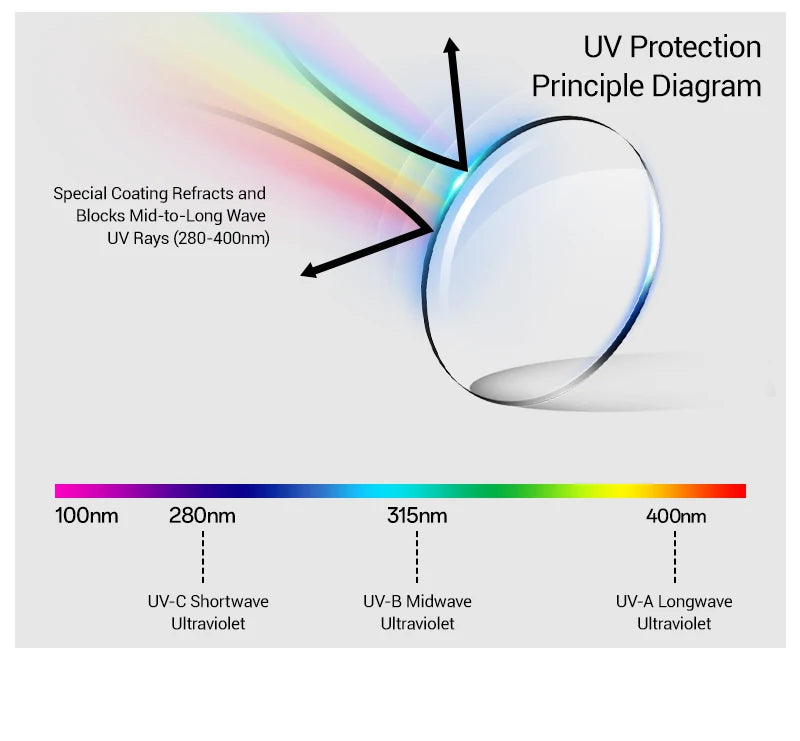 Kapvoe Fitover Sunglasses Fit Over Sunglasses Polarized Lens Wear Over Prescription Eyeglasses UV Protection Men Women