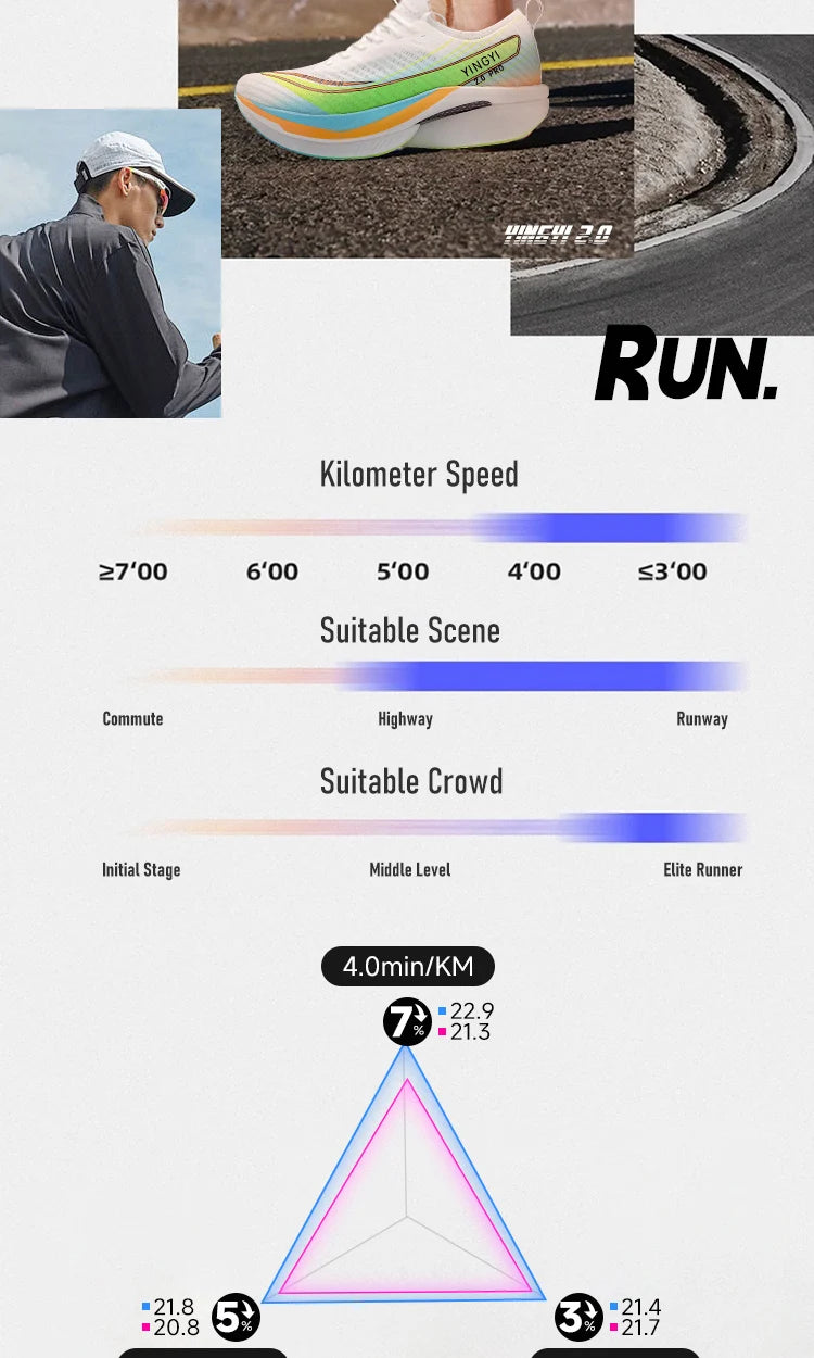 2025 IRUNSVAN SHADOW WING 2.0 PRO Sapatilhas de Corrida Desportivas de Maratona com Amortecimento Air Cushion, Placa de Carbono, Trail Running, Leves