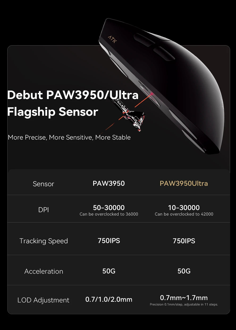 ATK X1 Series Wireless Bluetooth Mouse Paw3950/Ultra 8k Lightweight 49g Three Mode Mouse Fps Gamer Mouse Custom Gift