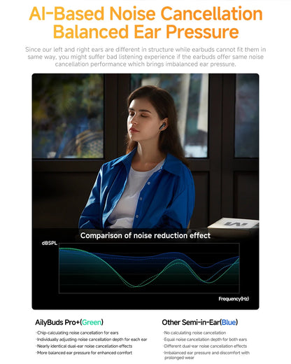 QCY HT10 AilyBuds Pro+ ANC Wireless Earbuds – Hi-Res LDAC Bluetooth 5.3 Earbuds, 6 Mic AI HD Call, Adaptive Noise Cancelling TWS Earphones with Multipoint Connection