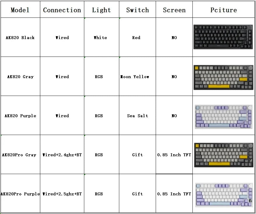 AJAZZ AK820 Mechanische Tastatur 70 % kompaktes Layout/RGB-Beleuchtung/Hot-Swap-fähige Switches, mit kabelgebundenem, kabellosem und Bluetooth-Betrieb