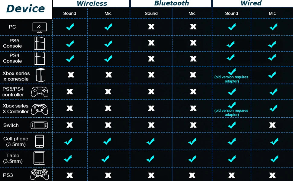 Auscultadores Gaming Sem Fios Acinaci 2.4GHz para PS5 PS4 PC Switch – Auscultadores Gaming Bluetooth com Microfone, Graves Profundos e Almofadas em Espuma Viscoelástica