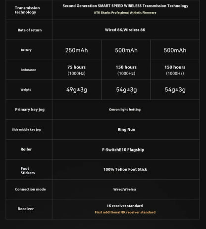 ATK Blazing Sky X1/X1V2 Mouse Gamer Wireless 8K Low Latency Lightweight FPS Liekong E-sports Gaming Mouse Custom Pc Accessories