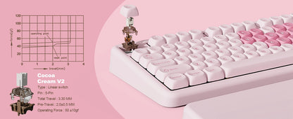 YUNZII B87 Pink Mechanical Gaming Keyboard, QMK/VIA Custom Gasket RGB Keyboard, Wireless Aesthetic Keeb, Wrist Rest for Win/Mac