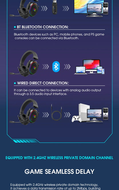 Cuffie da gaming wireless LDON per PS5 PS4, Bluetooth 2.4GHz, audio surround 3D, microfono con cancellazione del rumore, bassa latenza