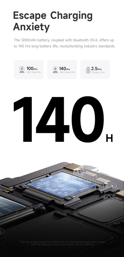 Auscultadores Sem Fios Picun F8 Pro ANC com Seguimento da Cabeça, Áudio Espacial 3D, ANC -52dB, Auscultadores Bluetooth HIFI com Microfone HD ENC, Baixa Latência e APP