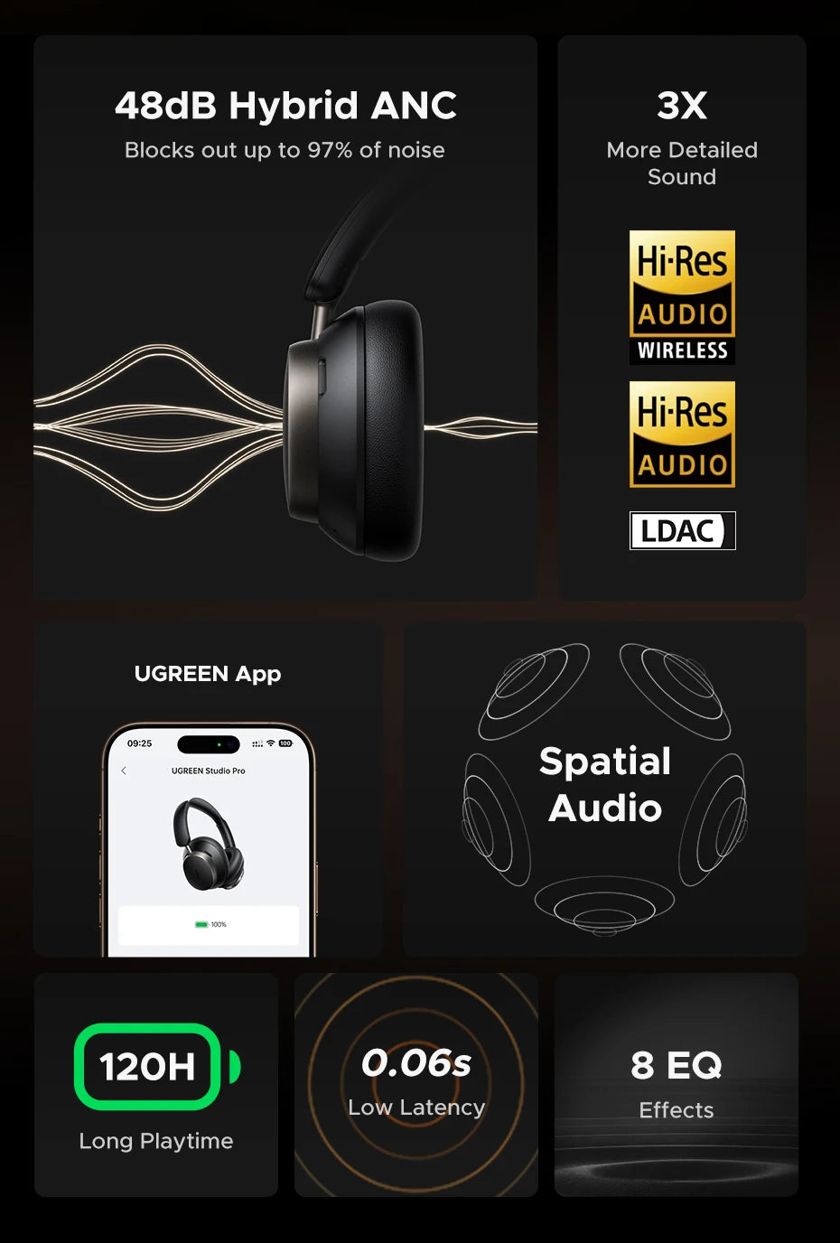 UGREEN Studio Pro Wireless ANC Headphones – 48dB Active Noise Cancelling, Hi-Res LDAC Over Ear Bluetooth Headphones, 120H Playtime Deep Bass Wireless Headset