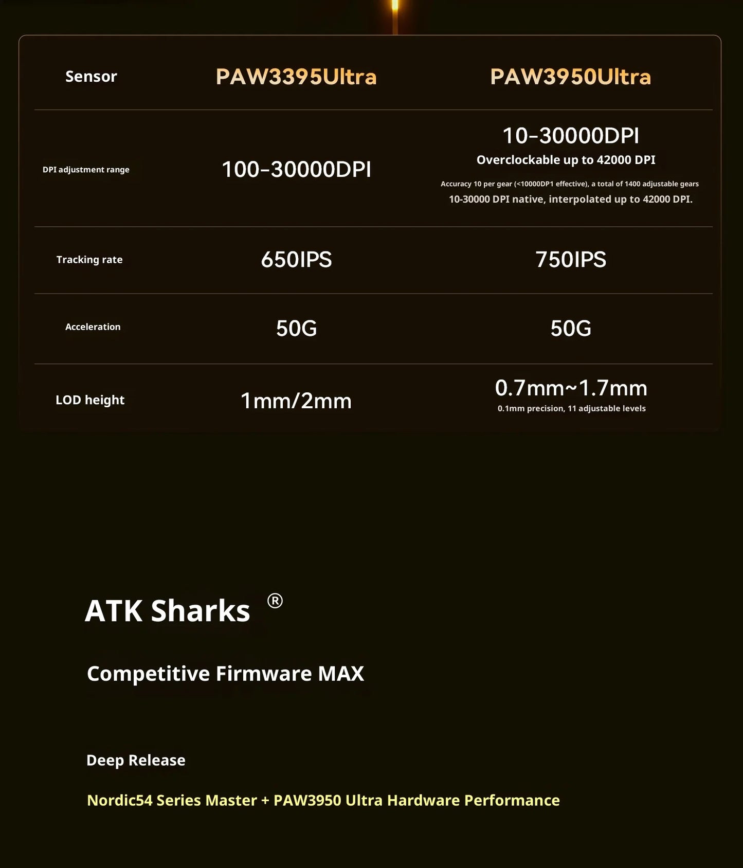 Bezdrôtová myš ATK X1 V2 Ultimate 2.0 Paw3950, ultr ľahká 54g, 750ips, nízka latencia 0.163ms, 650ips, nový herný doplnok, darčeky