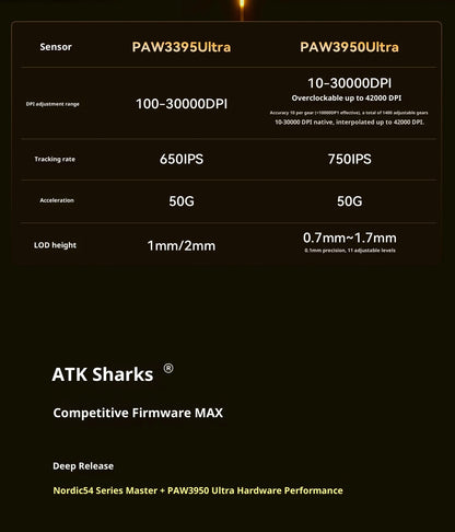 Bezdrôtová myš ATK X1 V2 Ultimate 2.0 Paw3950, ultr ľahká 54g, 750ips, nízka latencia 0.163ms, 650ips, nový herný doplnok, darčeky