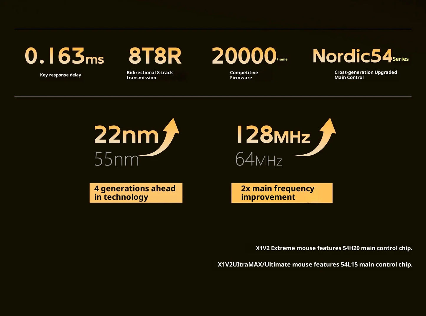 Bezdrôtová myš ATK X1 V2 Ultimate 2.0 Paw3950, ultr ľahká 54g, 750ips, nízka latencia 0.163ms, 650ips, nový herný doplnok, darčeky