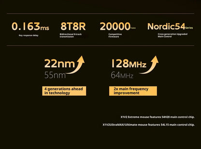 Bezdrôtová myš ATK X1 V2 Ultimate 2.0 Paw3950, ultr ľahká 54g, 750ips, nízka latencia 0.163ms, 650ips, nový herný doplnok, darčeky