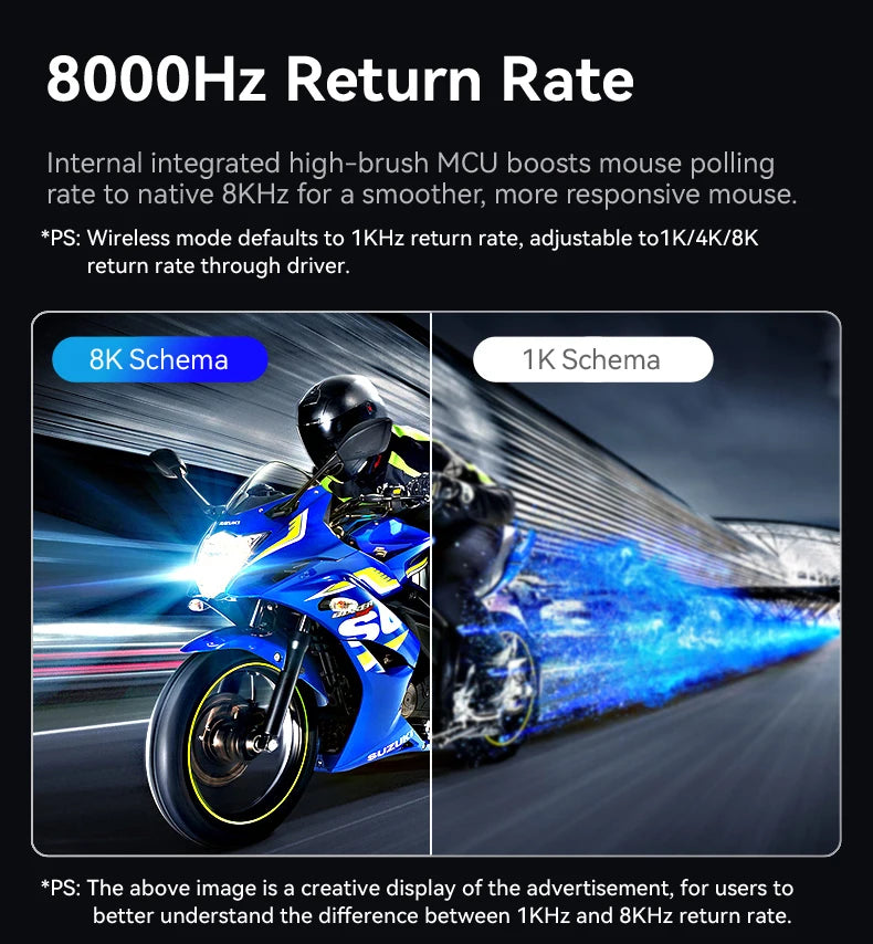 Mouse gaming Attack Shark R6 ultra leggero 38g, wireless PAW3950 con frequenza di polling 8K, Nordic 52840, 24000DPI, tri-mode