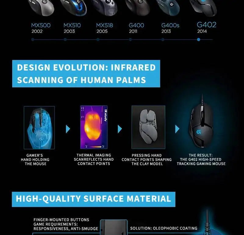 Mouse gaming Logitech G402 Fusion Engine Tech, 4 impostazioni DPI, processore 32-bit, antiscivolo, per gaming competitivo professionale