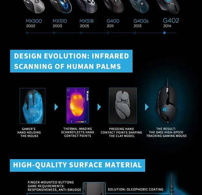Mouse gaming Logitech G402 Fusion Engine Tech, 4 impostazioni DPI, processore 32-bit, antiscivolo, per gaming competitivo professionale