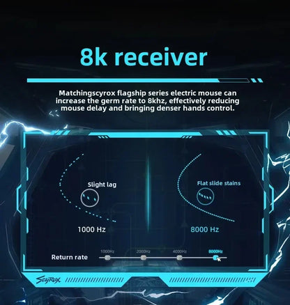 SCYROX V6 nem porózus vezeték nélküli esport egér, 40g, 750IPS, 8k vevőegységgel, gyors válaszidővel, 3950, prémium minőségű 8KHz gaming egér