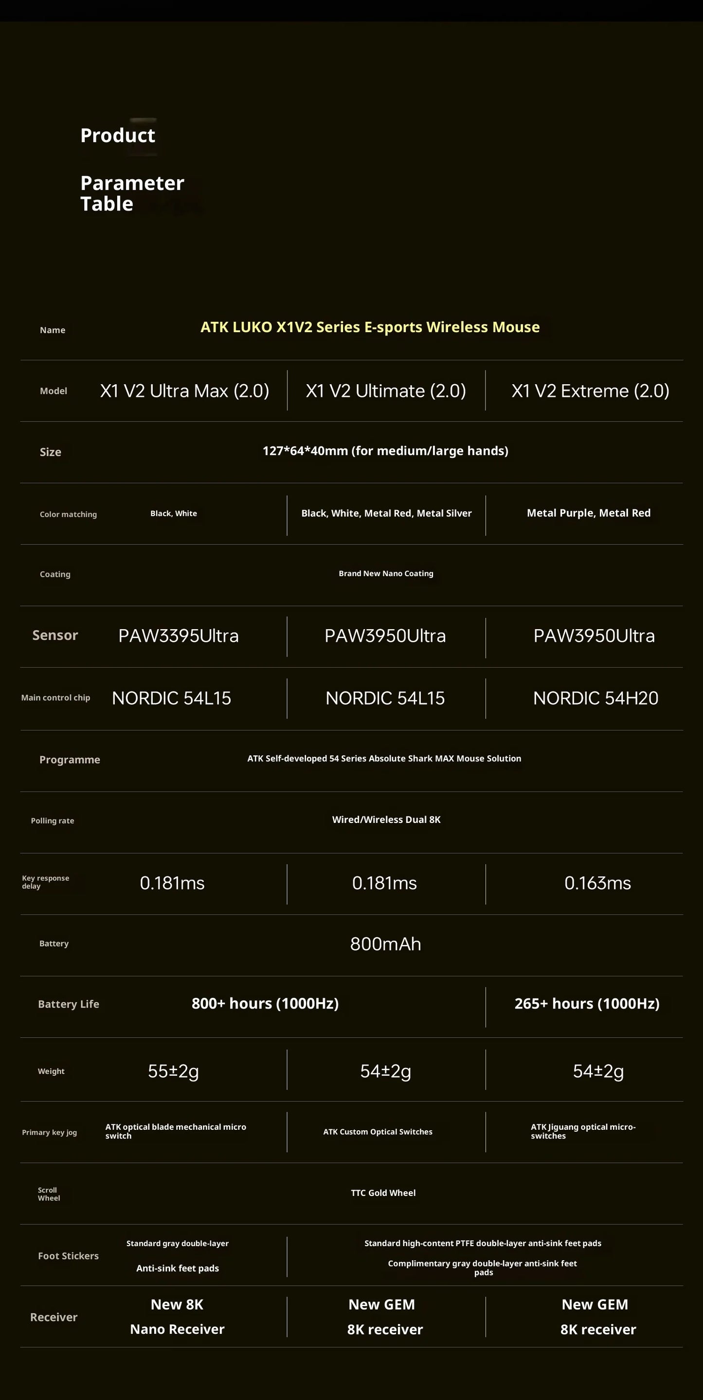 Bezdrôtová myš ATK X1 V2 Ultimate 2.0 Paw3950, ultr ľahká 54g, 750ips, nízka latencia 0.163ms, 650ips, nový herný doplnok, darčeky