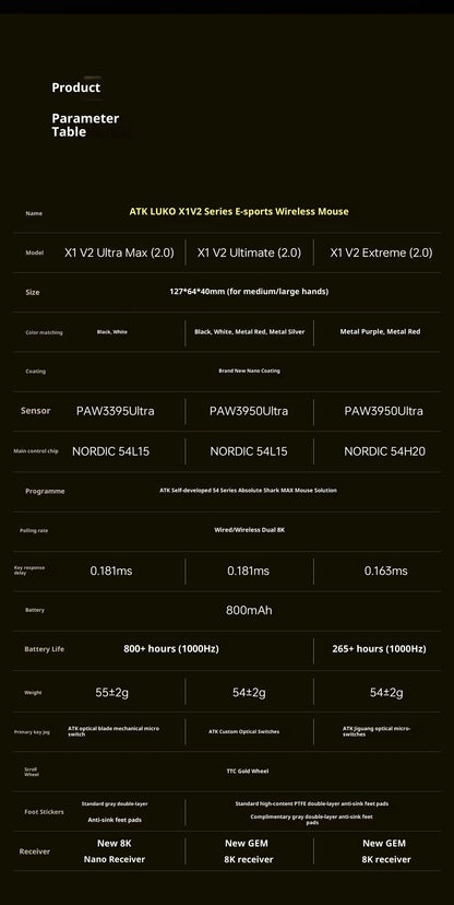 Bezdrôtová myš ATK X1 V2 Ultimate 2.0 Paw3950, ultr ľahká 54g, 750ips, nízka latencia 0.163ms, 650ips, nový herný doplnok, darčeky