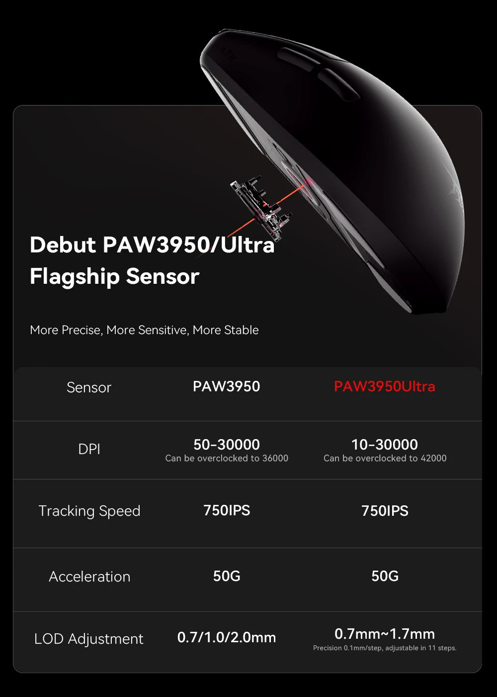 ATK BlazingSky F1 Extreme безжична геймърска мишка PAW3950 Ultra Dual-Mode 8000Hz 35g лека e-sports FPS мишка