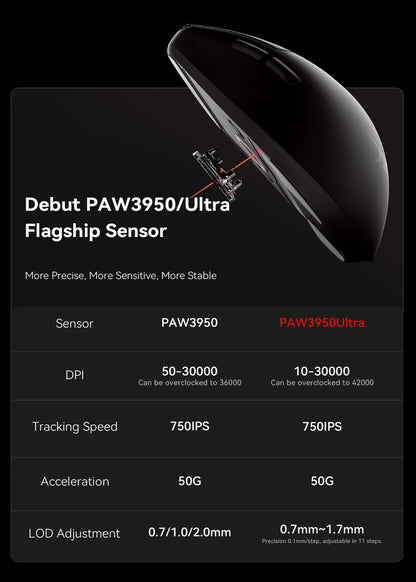 ATK BlazingSky F1 Extreme безжична геймърска мишка PAW3950 Ultra Dual-Mode 8000Hz 35g лека e-sports FPS мишка