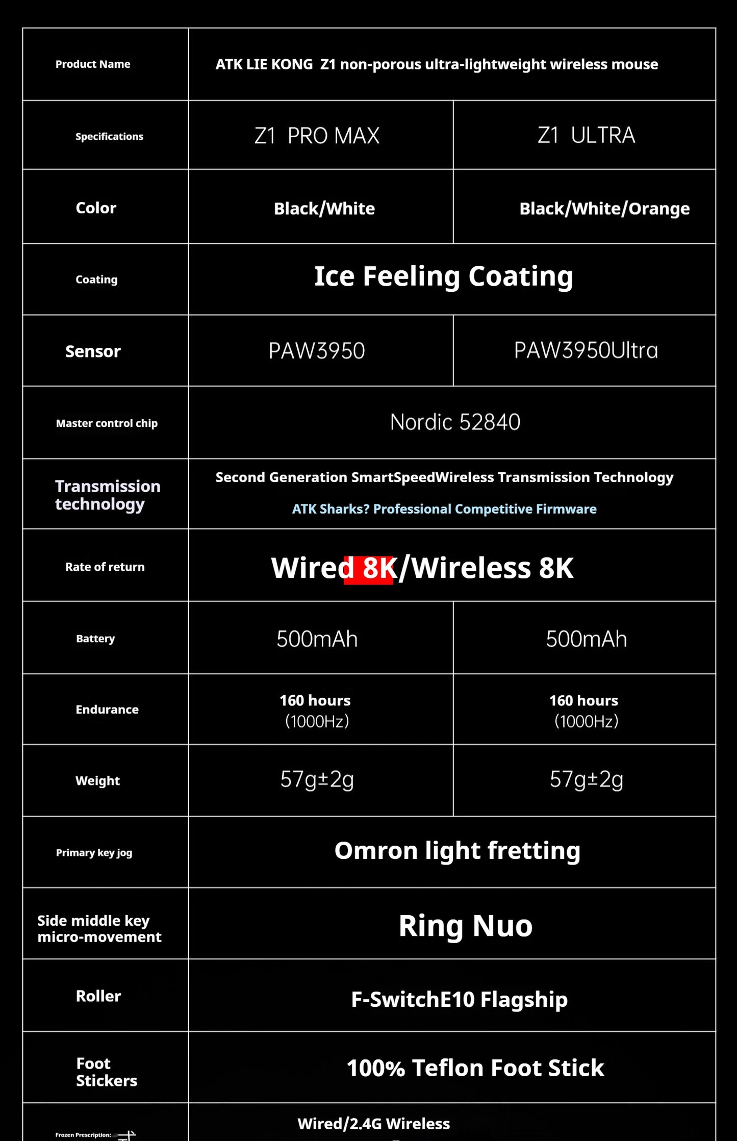 ATK Z1 Pro Max Ultra безжична геймърска мишка с персонализирани крачета, PAW3950, Ultra Smart Speed Wireless, 8k честота на отчитане, 0.39ms ниска латентност