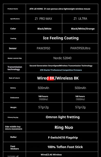 ATK Z1 Pro Max Ultra безжична геймърска мишка с персонализирани крачета, PAW3950, Ultra Smart Speed Wireless, 8k честота на отчитане, 0.39ms ниска латентност