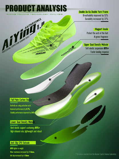 IRUNSVAN Carbon Plate Sports Shoes Marathon Professional Running Shoes Shock Absorbent Breathable Jogging Shoes unisex 095